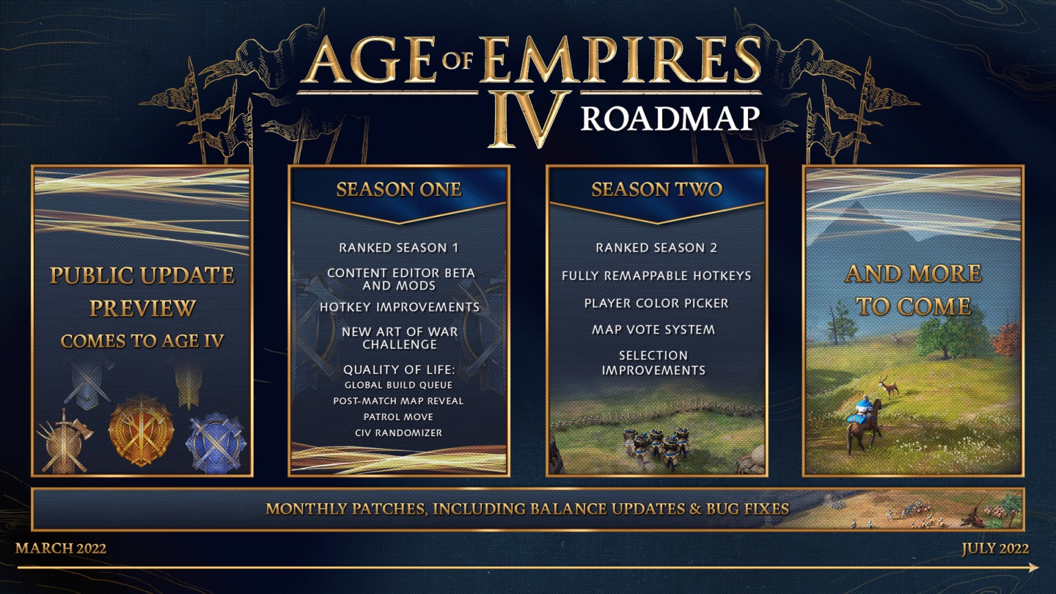 hoja de ruta de age of empires 4 de marzo a julio de 2022