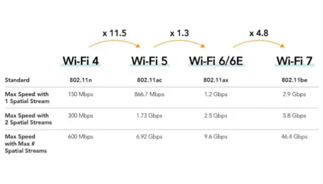¡Hola WiFi 7!  Intel y Broadcom presentan la primera demostración de Wi-Fi 7 entre proveedores a velocidades de 5 Gbps