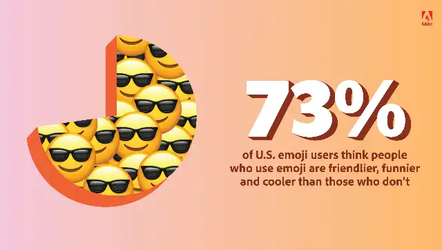 El Informe de tendencias de emojis 2022 de Adobe tiene algunas ideas interesantes que pueden ayudarlo a mejorar su vida social y profesional