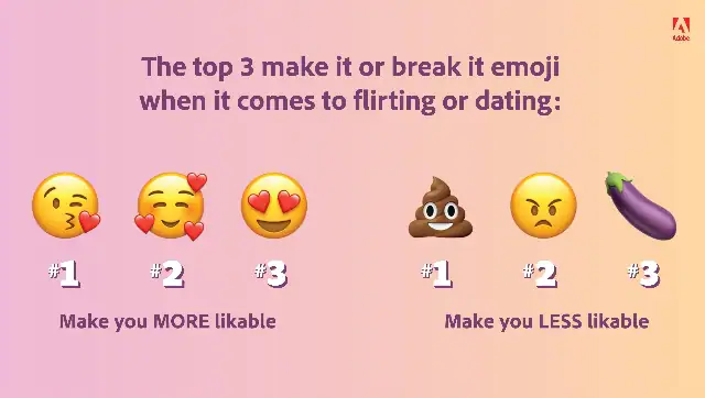 El Informe de tendencias de emojis 2022 de Adobe tiene algunas ideas interesantes que pueden ayudarlo a mejorar su vida social y profesional