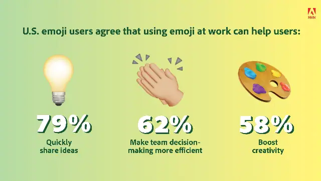 El informe de tendencias de emojis 2022 de Adobe tiene algunas ideas interesantes que pueden ayudarlo a mejorar su vida social y profesional (2)