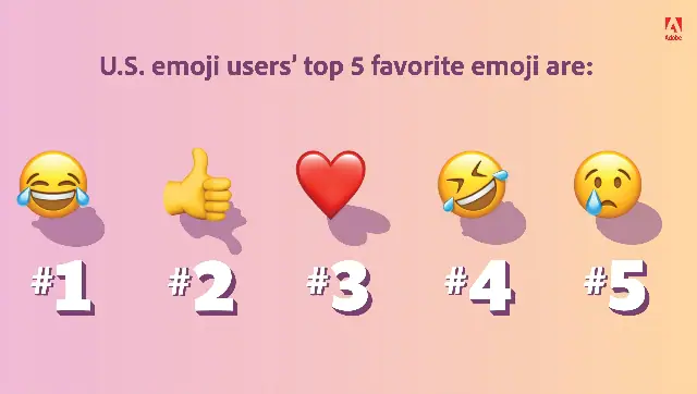 El informe de tendencias de emojis 2022 de Adobe tiene algunas ideas interesantes que pueden ayudarlo a mejorar su vida social y profesional (4)