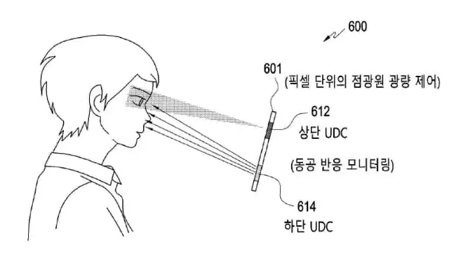 Samsung patenta un nuevo sistema de reconocimiento facial con una nueva configuración de cámara dual debajo de la pantalla (2)