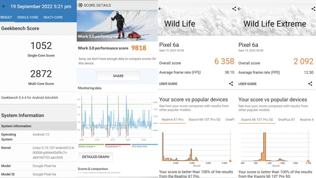 Resultados de la evaluación comparativa de revisión a largo plazo de Google Pixel 6a