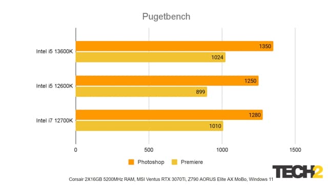 Revisión de Intel 13th Gen i5 13600K Pugetbench