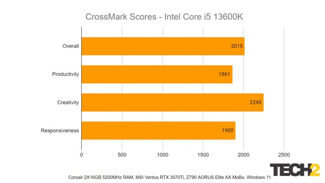 Revisión de Intel 13th Gen i5 13600K CrossBench